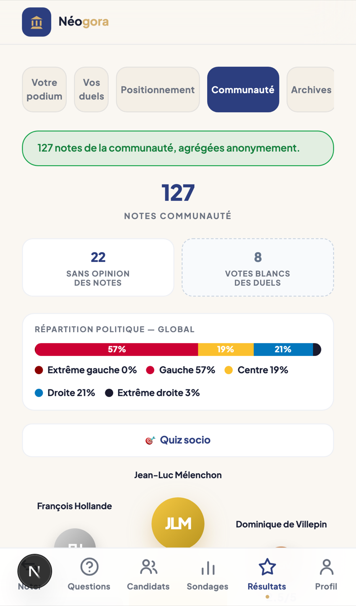 Capture d’écran de l’application Néogora — Les résultats de la communauté